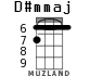 D#mmaj for ukulele - option 1