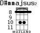 D#mmajsus2 for ukulele - option 3