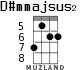 D#mmajsus2 for ukulele - option 1