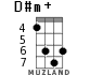D#m+ for ukulele - option 2