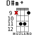 D#m+ for ukulele - option 11