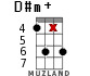 D#m+ for ukulele - option 12