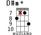 D#m+ for ukulele - option 13