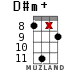 D#m+ for ukulele - option 14