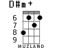 D#m+ for ukulele - option 3