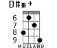 D#m+ for ukulele - option 4