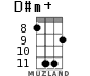 D#m+ for ukulele - option 5
