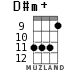 D#m+ for ukulele - option 6