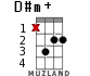D#m+ for ukulele - option 7