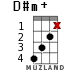 D#m+ for ukulele - option 8