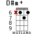 D#m+ for ukulele - option 9