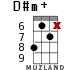 D#m+ for ukulele - option 10