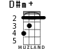 D#m+ for ukulele