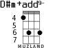 D#m+add9- for ukulele - option 2