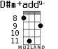 D#m+add9- for ukulele - option 4