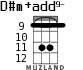 D#m+add9- for ukulele - option 5