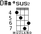 D#m+sus2 for ukulele - option 2