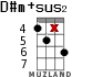D#m+sus2 for ukulele - option 12