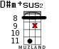 D#m+sus2 for ukulele - option 14