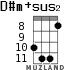 D#m+sus2 for ukulele - option 5
