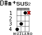 D#m+sus2 for ukulele - option 7