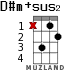 D#m+sus2 for ukulele - option 8