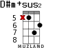 D#m+sus2 for ukulele - option 10