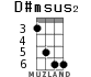 D#msus2 for ukulele - option 2