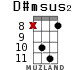 D#msus2 for ukulele - option 11