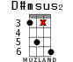 D#msus2 for ukulele - option 12