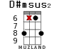 D#msus2 for ukulele - option 13