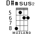 D#msus2 for ukulele - option 3