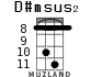 D#msus2 for ukulele - option 5