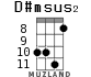 D#msus2 for ukulele - option 6