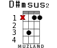 D#msus2 for ukulele - option 7