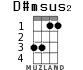 D#msus2 for ukulele