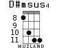 D#msus4 for ukulele - option 6