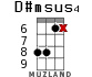 D#msus4 for ukulele - option 10