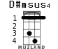 D#msus4 for ukulele - option 1