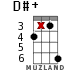 D#+ for ukulele - option 12