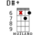 D#+ for ukulele - option 14