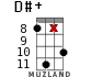 D#+ for ukulele - option 16