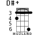 D#+ for ukulele - option 3