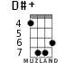 D#+ for ukulele - option 4