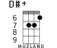 D#+ for ukulele - option 5