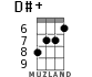 D#+ for ukulele - option 6