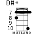 D#+ for ukulele - option 7