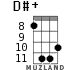 D#+ for ukulele - option 8