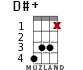 D#+ for ukulele - option 9