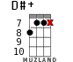 D#+ for ukulele - option 10